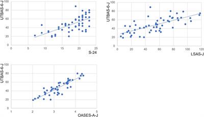 Validity and utility of the Japanese version of the brief unhelpful thoughts and beliefs about stuttering scale: UTBAS-6-J